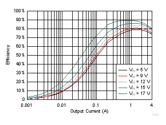 TPS564208 D009_SLVSDG0.gif