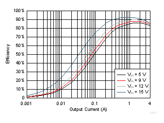 TPS564208 D011_SLVSDG0.gif