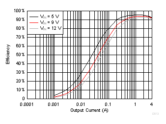 TPS564208 D013_SLVSDG0.gif