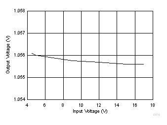 TPS564208 D016_SLVSDG0.gif