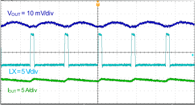 TPS564208 output_ripple_Iout_4A_SLVSDG0.gif