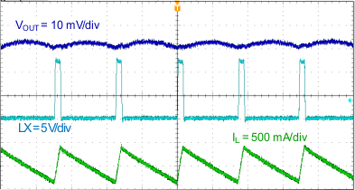 TPS564208 output_ripple_no_load_SLVSDG0.gif