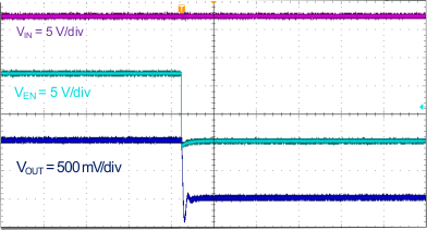 TPS564208 shutdown_relative_to_EN_SLVSDG0.gif