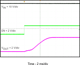 TPS54202 相對于 EN 的啟動