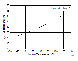 TPS54A20 D001_SLVSCQ8.gif