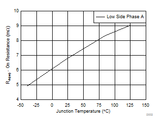 TPS54A20 D002_SLVSCQ8.gif