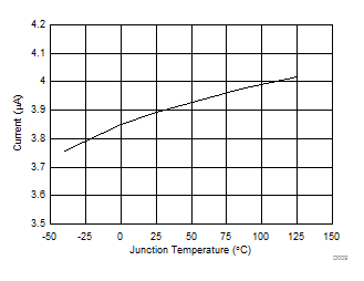 TPS54A20 D009_SLVSCQ8.gif