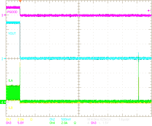 TPS54A20 ShortCircuitFCCM15Ahiccup.png