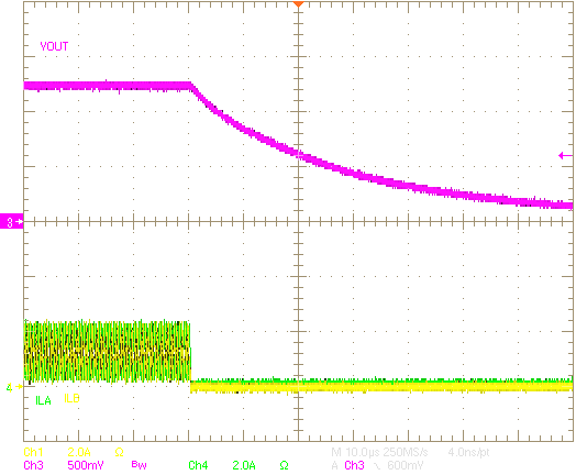 TPS54A20 ThermalShutdown.png