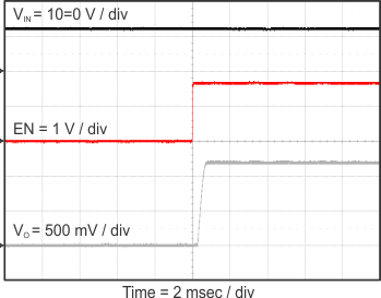 TPS54A20 start_en_slvsCQ8.gif