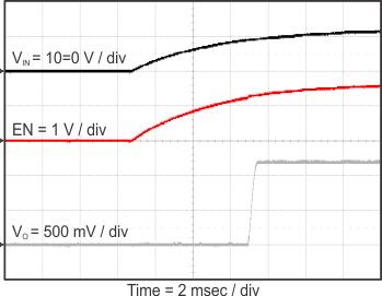 TPS54A20 start_vin_slvsCQ8.gif