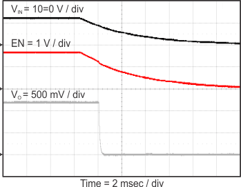 TPS54A20 stop_vin_slvsCQ8.gif