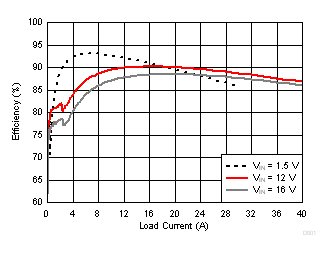 TPS548D22 D011_SLUSC70.gif