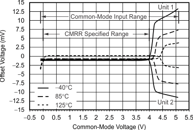 TLV379 TLV2379 TLV4379 tc_vo-vcm-tmp_sbos785.gif