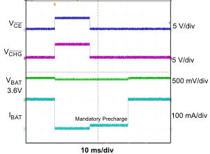 bq24232HA on_off_chgr_lus821.gif