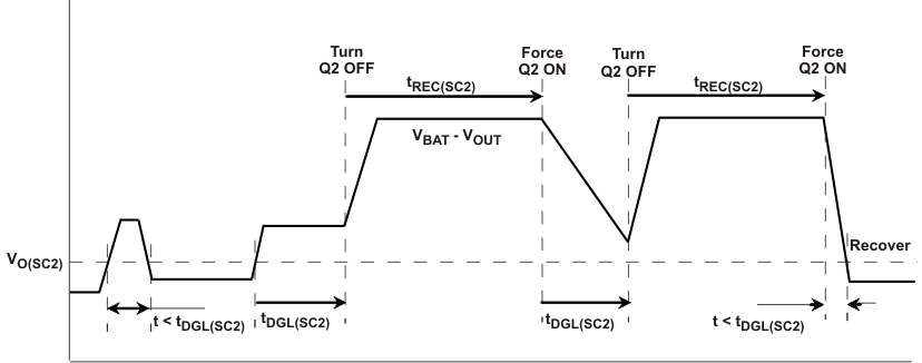 bq24232HA shrt_cir_lus810.gif