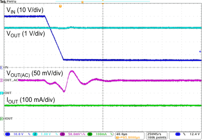 TPS7B4254-Q1 40V 至 6V 線路瞬態(tài)