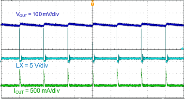 TPS564201 output_volt_ripple_noload_SLVSDJ7.gif