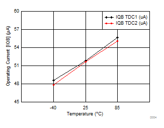 TDC7201 D004_SNAS686.gif