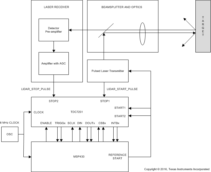 TDC7201 tof_lrf_snas686.gif