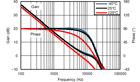 TLV522 AVPH_1p8V_vsTemp_10M.png