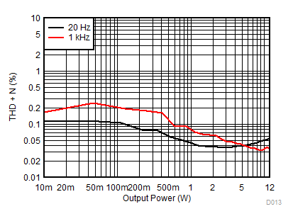 TPA3137D2 D013_SLOS956_TPA3137.gif