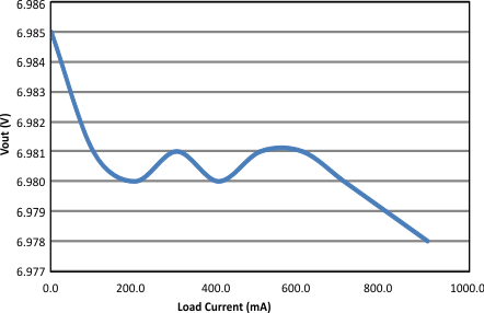 bq51010B G003_lusbb8.gif
