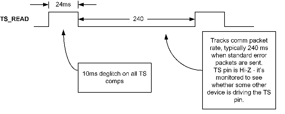 bq51010B Timing_diagram_lusay6.png