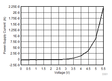 TS5A22364-Q1 D013_SCDS361.gif
