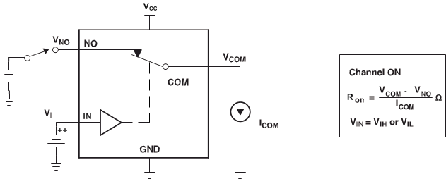 TS5A22364-Q1 onresist_SCDS361.gif