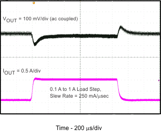瞬態(tài)響應(yīng) GUID-2D65C62C-71D7-4971-A16F-5FAD2DB766DB-low.gif