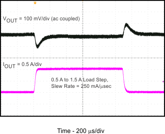 瞬態(tài)響應(yīng) GUID-756E3AC2-F9AC-469F-91CB-5FCA3E270449-low.gif