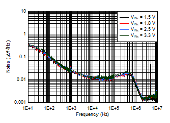 TPS7A89 D028_SBVS248.gif