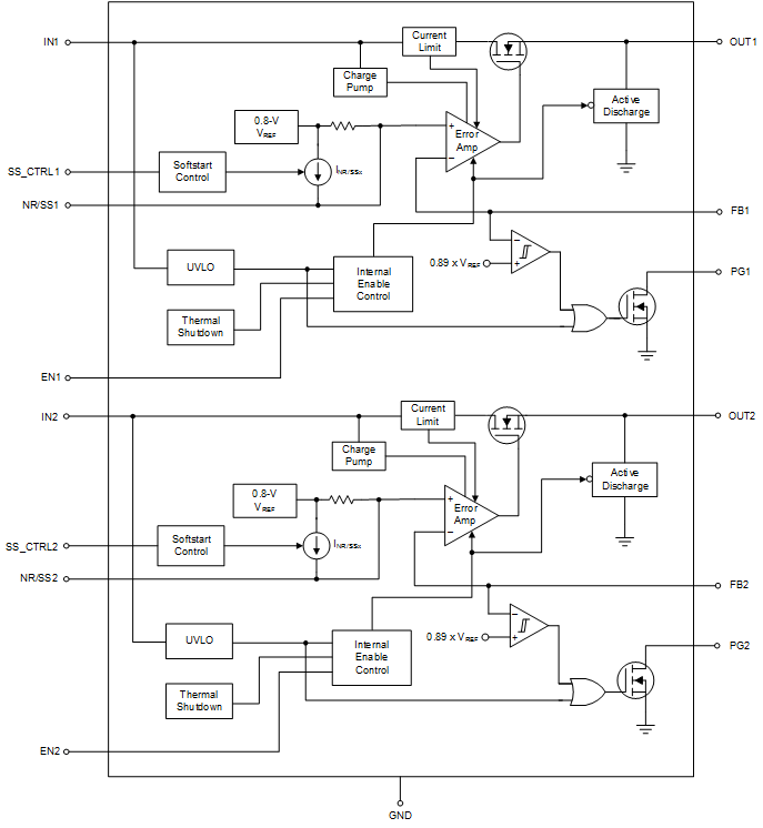 TPS7A89 fbd_sbvs248.gif