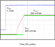 TPS7A89 sbvs248_startup_01_VIN.gif