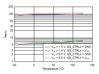 TPS7A89 tc_Inrss_Temp.gif