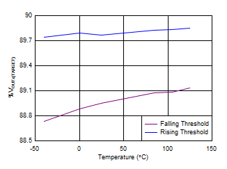 TPS7A89 tc_PGx_Threshold.gif