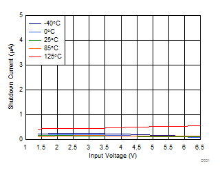 TPS7A87 D005_SBVS248.gif