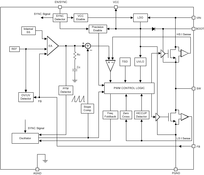 LMR23610 functional_block_diagram_snvsah2.gif