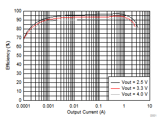 TPS61021A D002_SLVSD21.gif