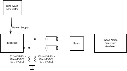 LMK60E2-150M LMK60E0-156257 LMK60A0-148351 LMK60A0-148M psrr_test_setup_snas687.gif