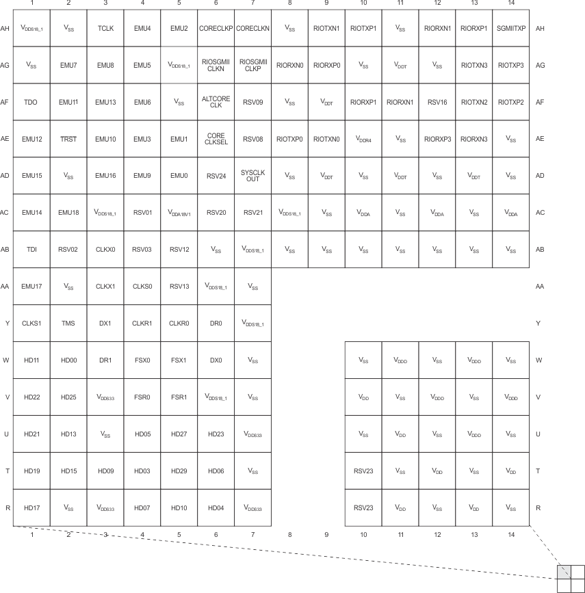 SM320C6457-HIREL Pin_Map_Quad_A_6484.gif