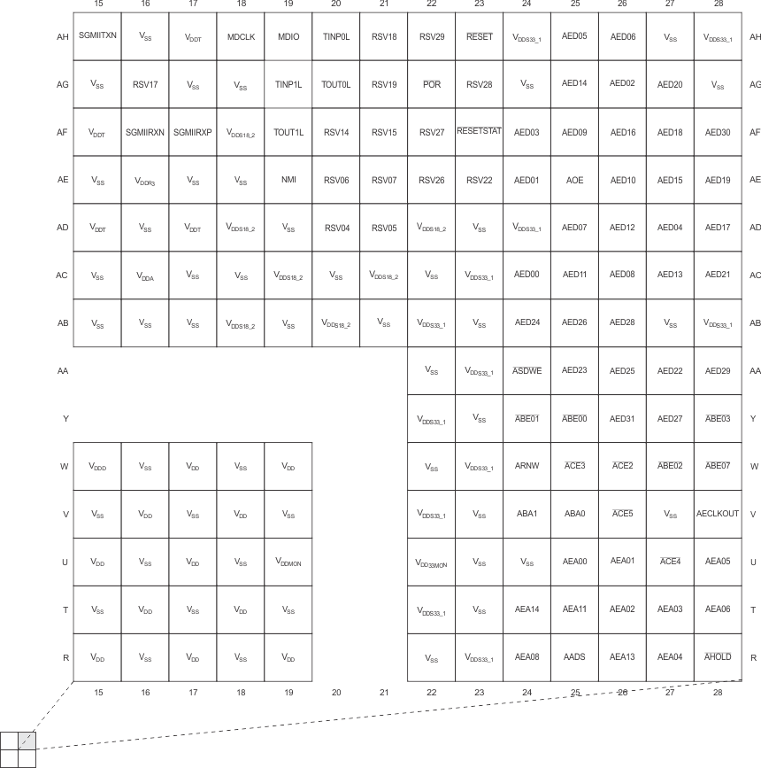 SM320C6457-HIREL Pin_Map_Quad_B_6484.gif