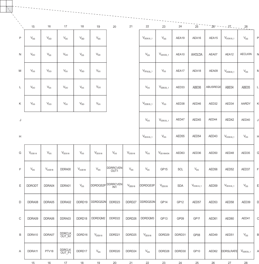 SM320C6457-HIREL Pin_Map_Quad_C_6484.gif