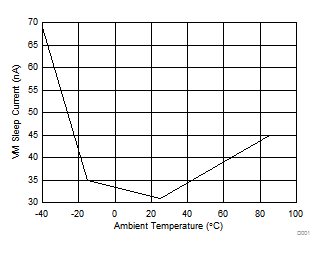 DRV8837C D001_SLVSD61.gif