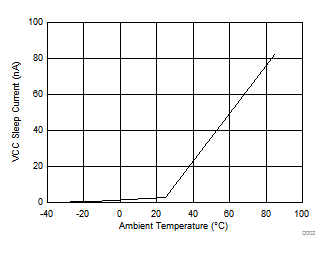 DRV8837C D002_SLVSD61.gif