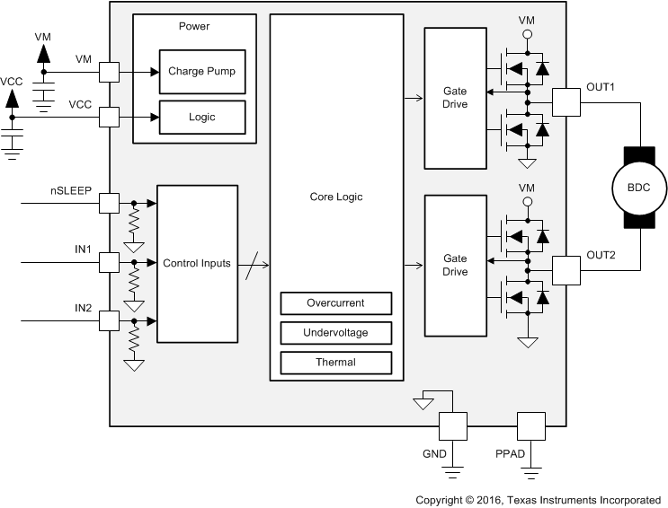 DRV8837C fbd_DSG_slvsd61.gif
