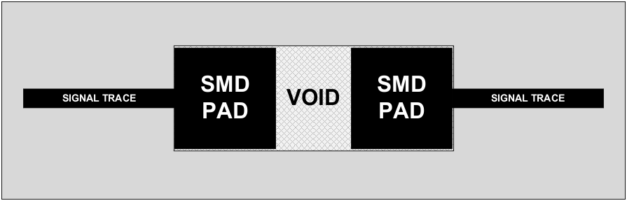 HD3SS3220 HD3SS3220L 表面貼裝器件的參考平面空洞