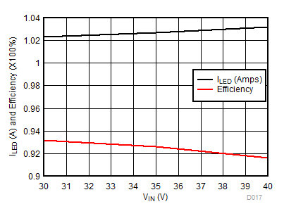 TPS92515 TPS92515-Q1 TPS92515HV TPS92515HV-Q1 D017_SLUSBZ6.gif