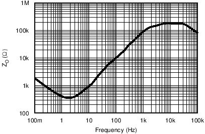 TLV8801 TLV8802 TG_Zout.png